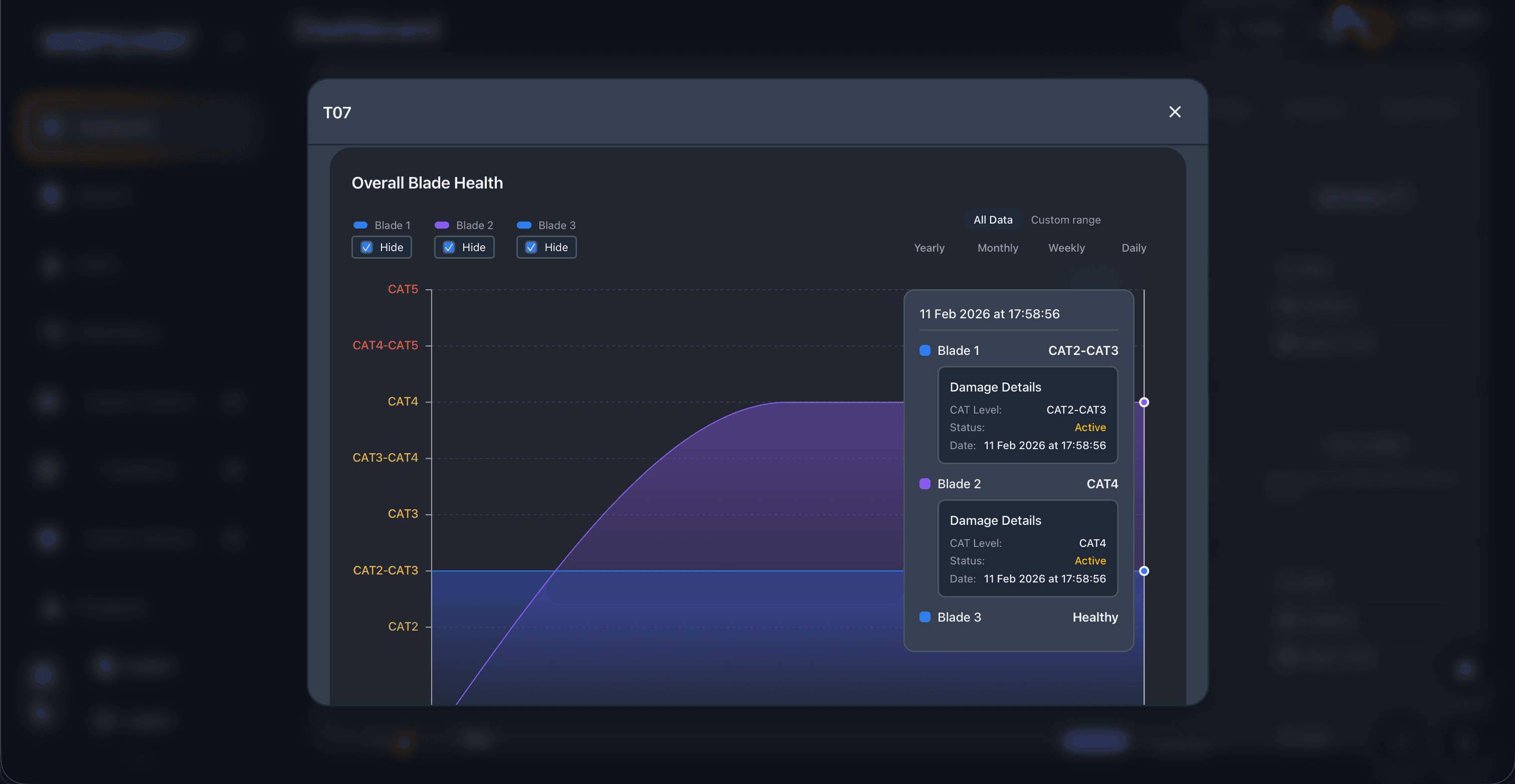 Dashboard 2